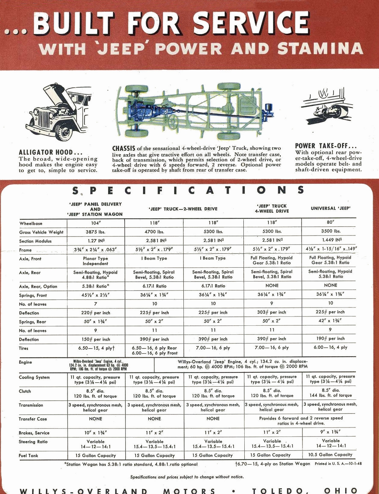 n_1948 Willys Jeep-08.jpg